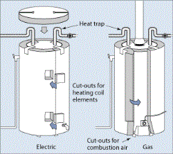 Energy-Efficient Water Heaters Englewood CO