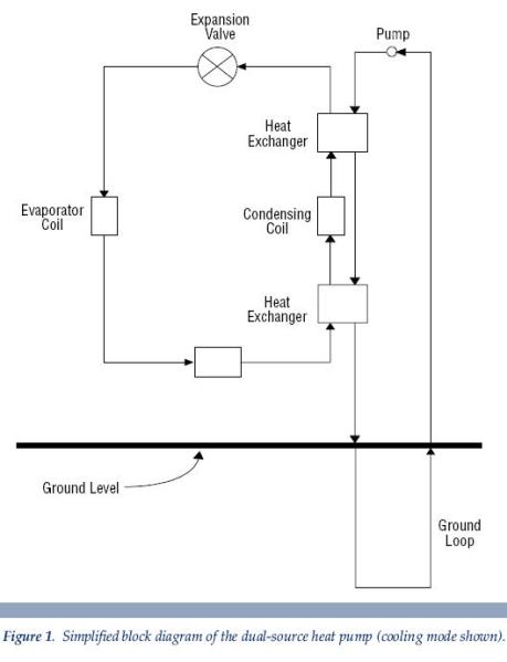 a simplified block diagram of the dual-source heat pump Englewood CO